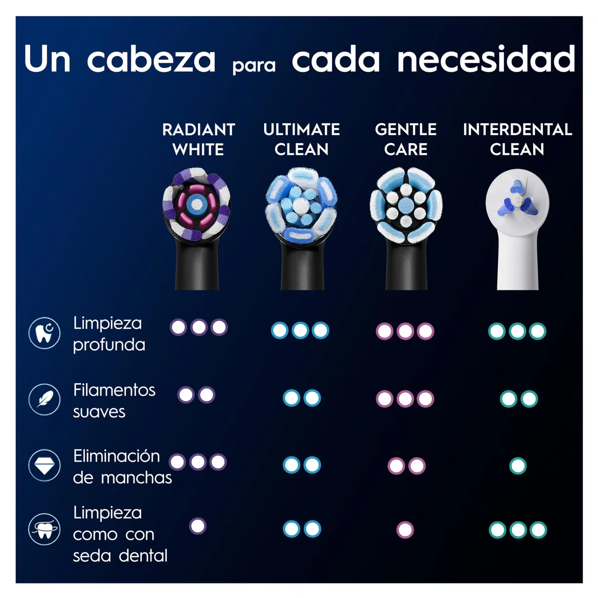 Oral-B iO Radiant White Cabezales de Recambio Originales, Negros, Pack de 8 - Recambios para Cepillos de Dientes Eléctricos Oral B iO, Blanqueamiento Dental, Eliminación de Manchas Y Placa Bacteriana
