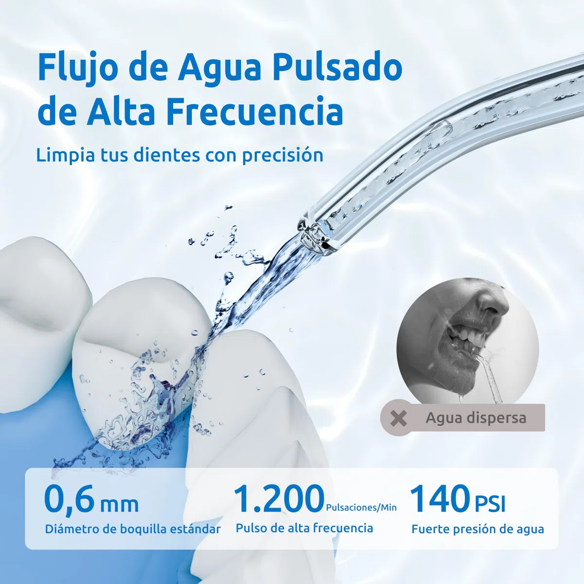 Irrigador Dental Portátil Mini/Irrigador Bucal con Tanque Telescópico, 3 modos y IPX8 impermeable,el hogar y para Viajes y Uso Diario, Fácil de Llevar Flosser de agua Oral Irrigator
