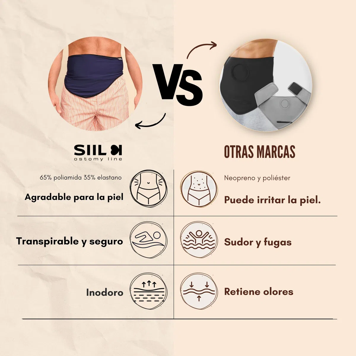 SIIL Cinturón de Ostomía – Faja de Soporte para Colostomía, Ileostomía o Urostomía | Funda para Bolsas de Ostomía | Cinturón Deportivo Transpirable y de Secado Rápido para Natación
