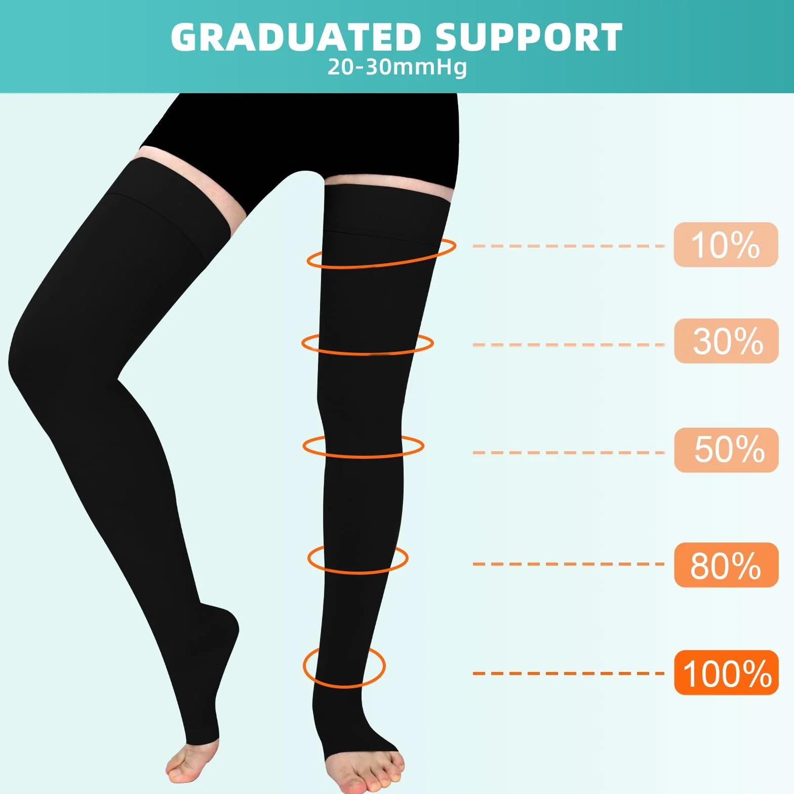 2 pares de medias de compresión médicas para hombre y mujer, 20 – 30 mmHg, clase II muslo largas medias de compresión para viajes en avión Soporte graduado para venas varicosas