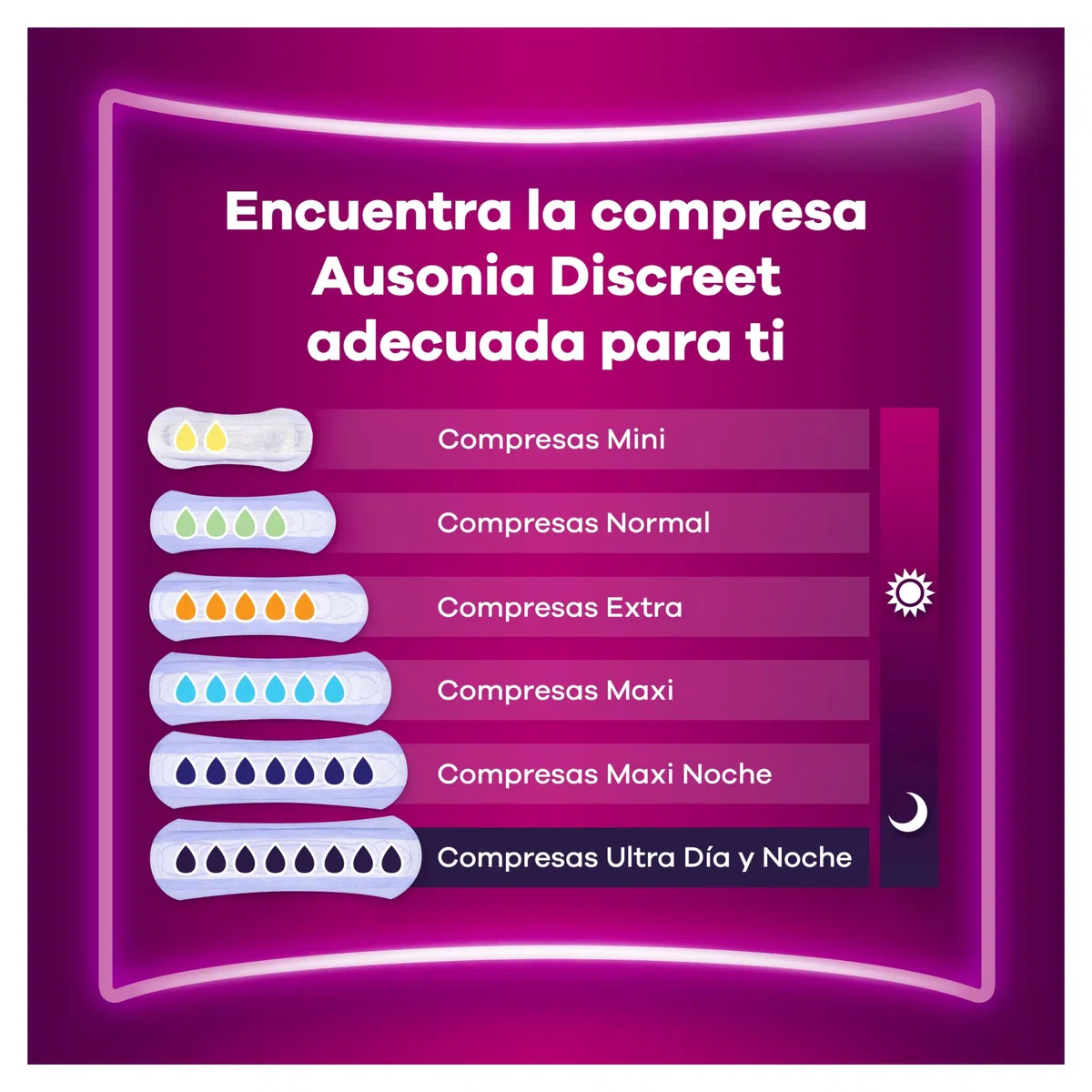 Ausonia Discreet Compresas Mini Plus, Pack de 160, Para Pérdidas De Orina Para Mujer, Protección Completa*, Discreción Increíble