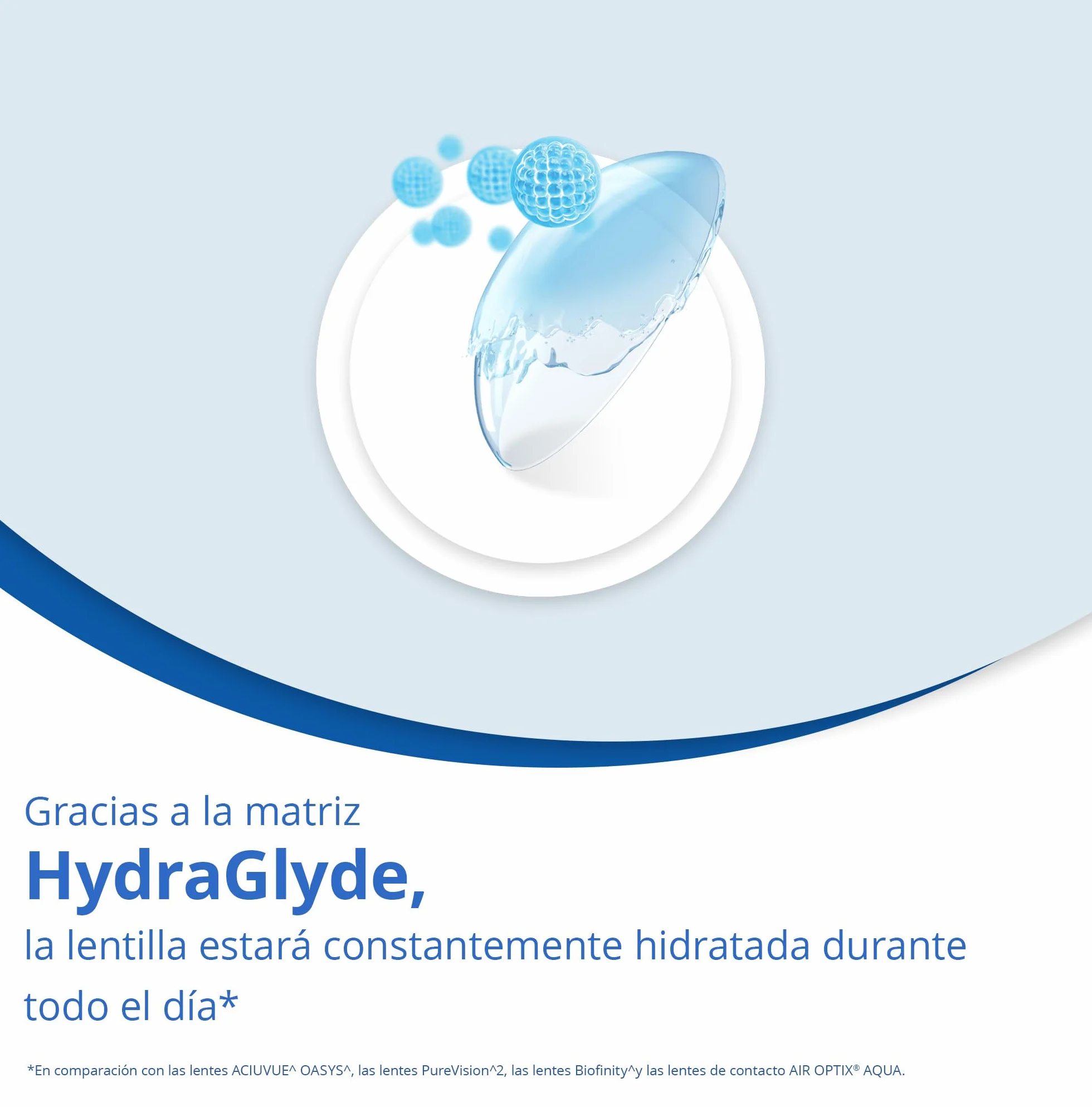 Air Optix plus HydraGlyde Lentes de contacto de reemplazo mensual, Pack de 6, R 8.6 mm, D 14.2 mm, +4.25 Diopt