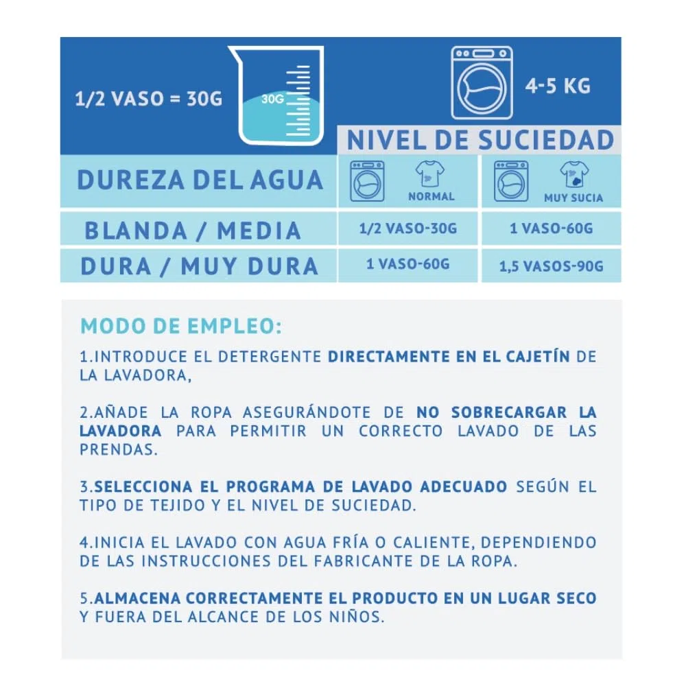 SanisWash, Detergente en Polvo con Oxígeno Activo, Detergente para Lavadora, Eficaz Incluso a 20º, Elimina el Olor en la Ropa Deportiva, Ropa Limpia y Fresca, 165 Lavados, 5Kg