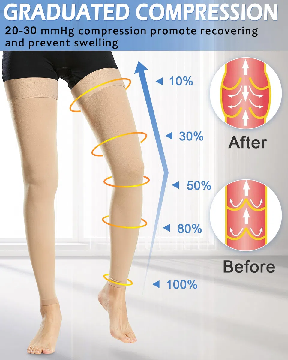 Ailaka Medias de compresión médicas para mujeres y hombres, hasta el muslo, sin pies, 20-30 mmHg, calcetines de compresión graduados con banda de silicona para venas varicosas, edema, postcirugía